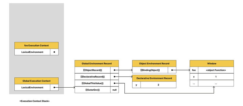 렉시컬 환경 생성