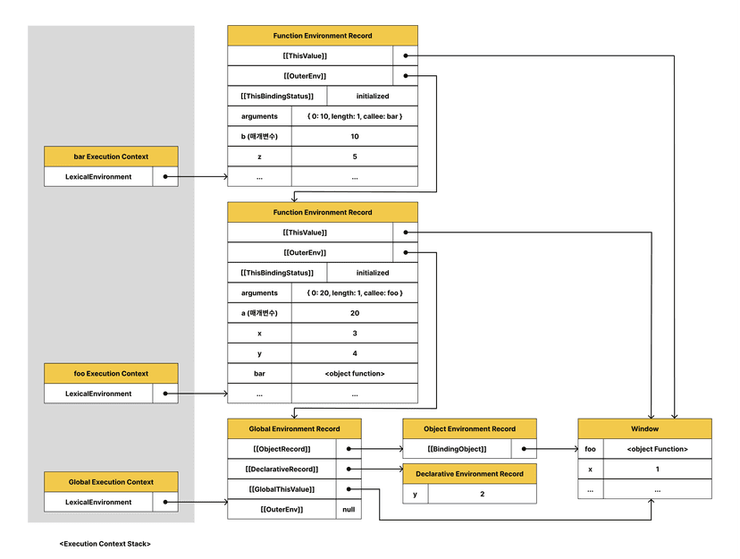 bar 함수 코드 실행