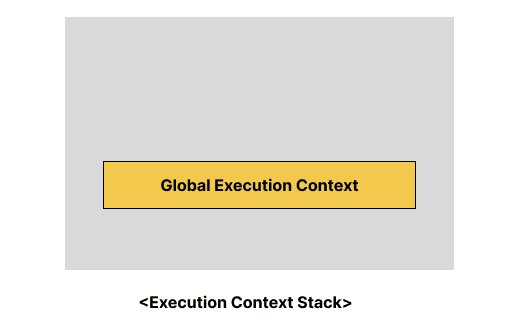 실행 컨텍스트 생성
